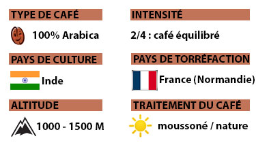 Fiche café Malabar Moussonné