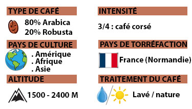 Un mélange italien pour le bureau - Bonkawa