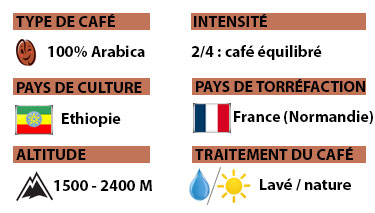 Mélange 100% moka par Bonkawa