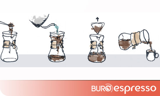Comment utiliser la cafetière Chemex