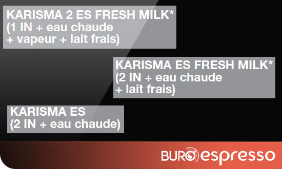Trois types de versions de Karisma