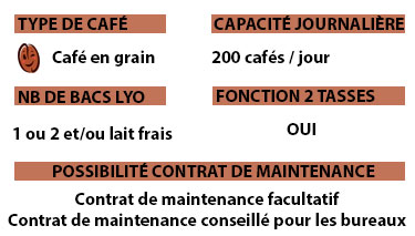 Fiche machine Karisma
