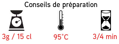 Conseil de préparation thé d'Assam