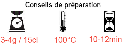 Conseil préparation Fraise Framboise Infusion