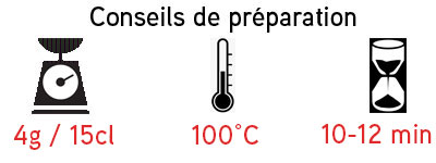 Conseil de préparation infusion Boost hivernal