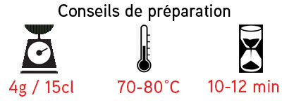 Instructions pour préparer la tisane rêves des caraïbes
