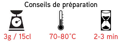 Conseils de préparation pour le thé blanc